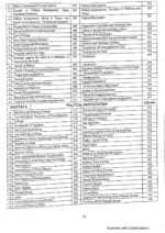 Political Science (CSS/PMS) By Shabir Hussain Ch. Caravan Publisher - Image 4