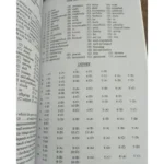 Brush Up Your English By ST Imam